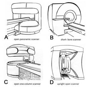 Future MRI scanner designs